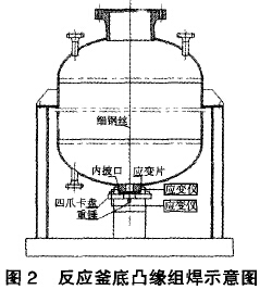 圖2反應(yīng)釜底凸緣組焊示意圖